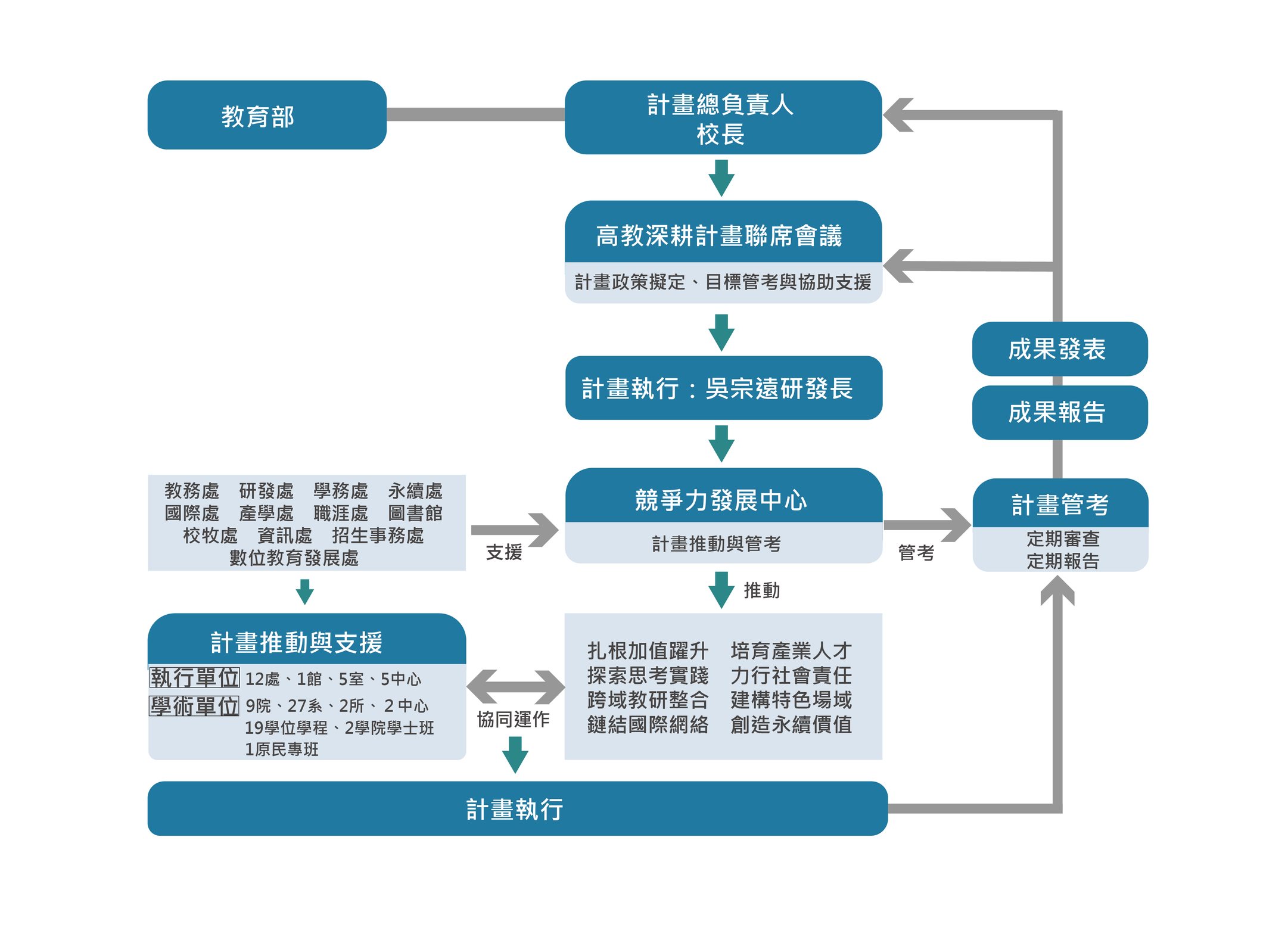 計畫管考圖_1140915.jpg